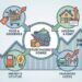 A financial infographic showing the impact of inflation on purchasing power, featuring icons for rising costs in food and groceries, housing and rent, energy and utilities, and transport.