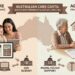 An infographic map of Australia comparing childcare subsidy structures for workforce support and aged care means-tested costs, including icons for income tests, care plans, and government support.