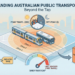 An infographic explaining Australian public transport costs, showing a train and bus on a zoned map with icons for peak vs. off-peak travel, daily fare caps, student and senior concessions, and the balance between government subsidies and passenger fares.