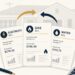 How utility bills work in Australia — electricity, gas, and switching providers