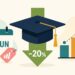 HECS-HELP 2026 changes — graduation cap with -20% arrow, 1 June calendar, and rising marginal repayment bars